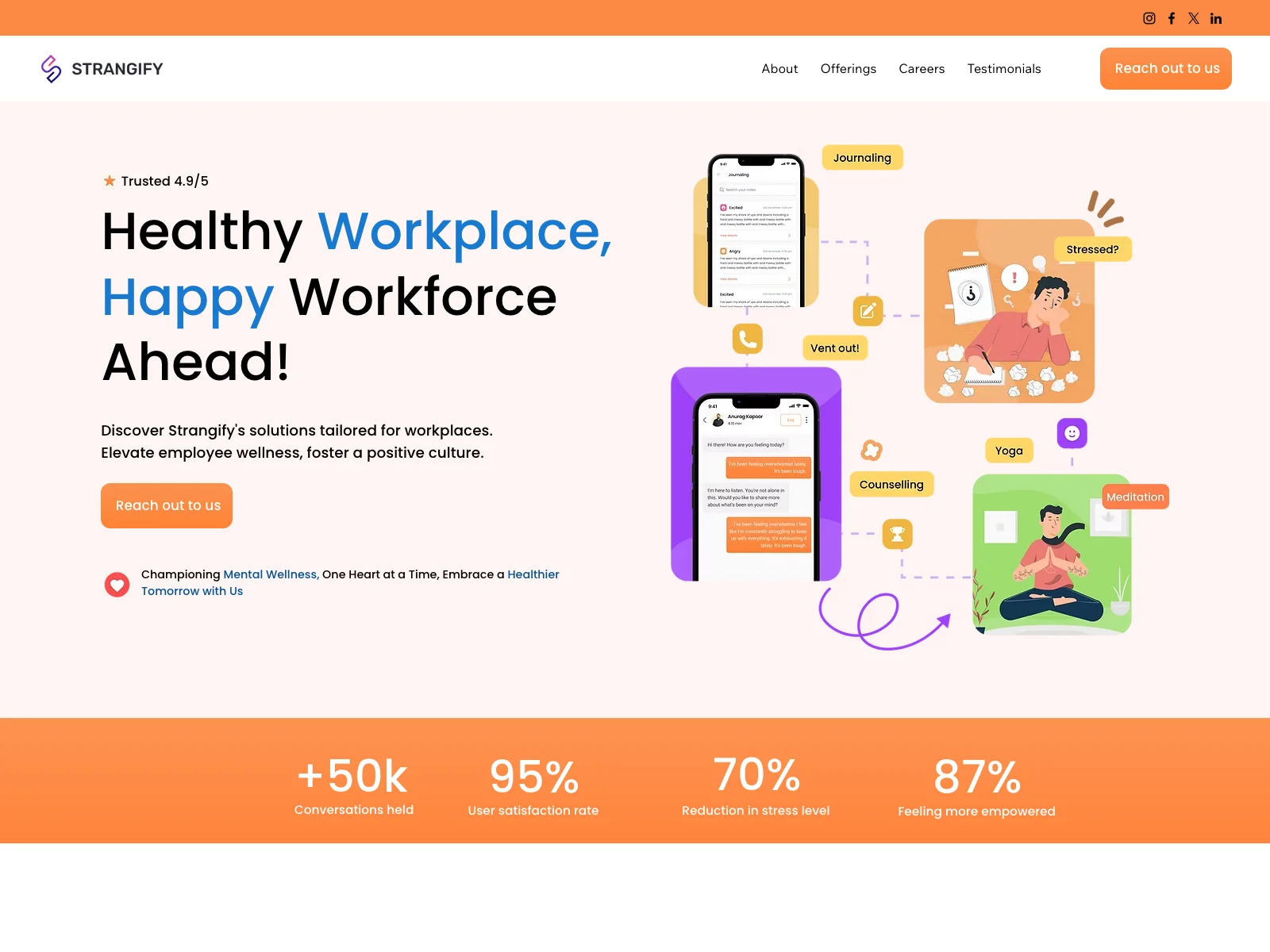 Strangify: Empowering Employee Mental Well-being