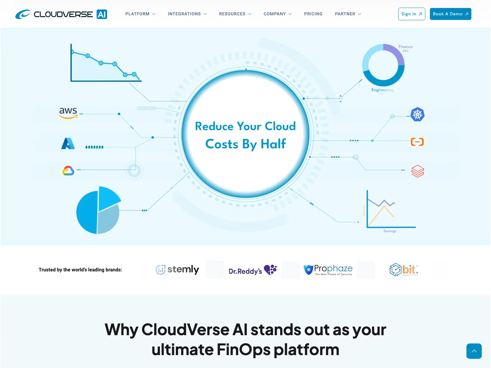 CloudVerse AI: The Ultimate FinOps Platform for Cloud Cost Optimization