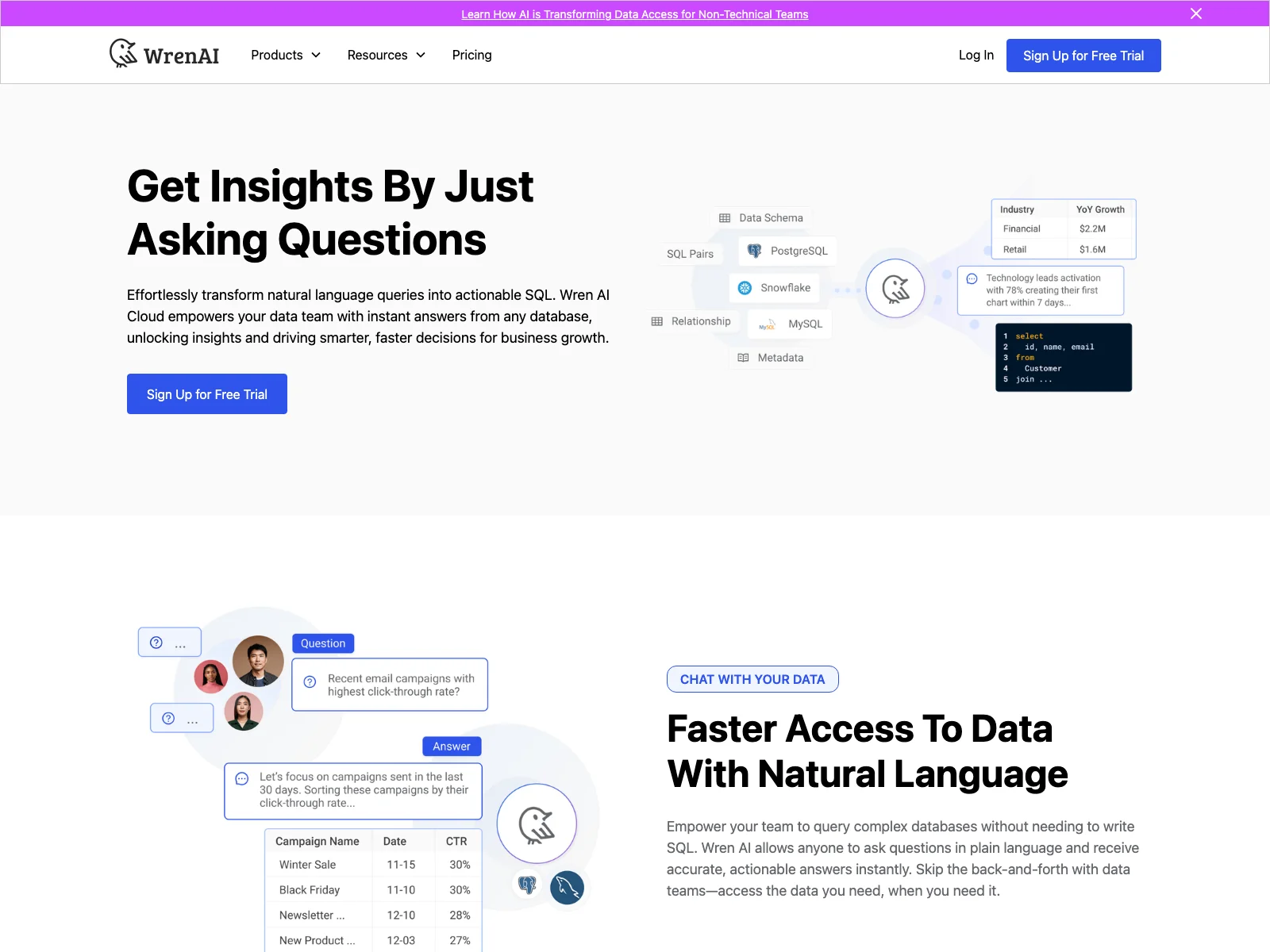 Wren AI Cloud: Unlocking Insights with AI-Powered Data Access