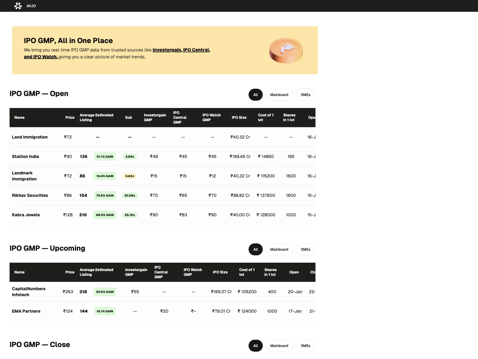 Avjo: Unveiling Real-Time IPO GMP Data for Informed Trading