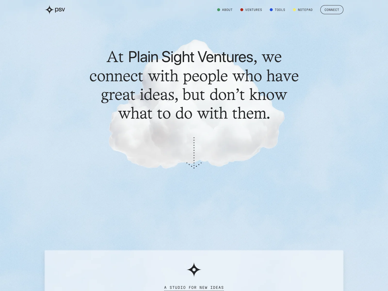 Plain Sight Ventures: Unleashing Innovation with Market Analysis