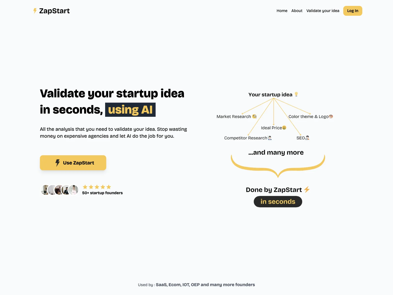 ZapStart: Validate Startup Ideas with AI in Seconds